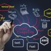 5 Cloud Computing Basics You Should Know