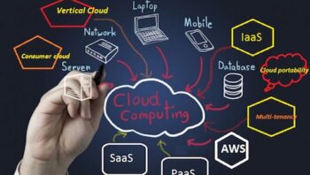 5 Cloud Computing Basics You Should Know