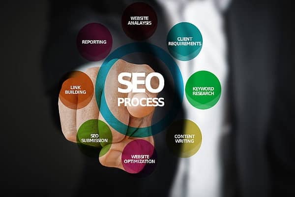 Why You Need SEO Services