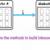 What are the methods to build inbound links?