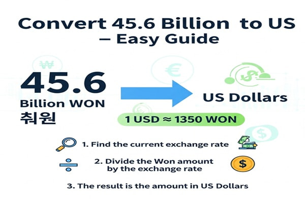 Convert 45.6 Billion Won to US Dollars – Easy Guide